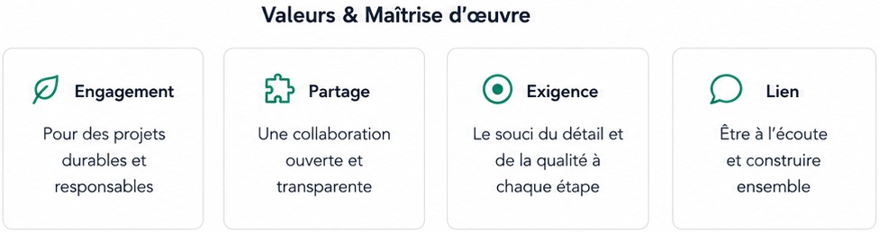 Secteurs d’intervention — visuel provisoire